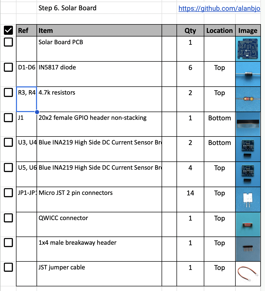 Solar Checklist